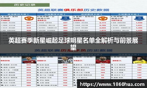 英超赛季新星崛起足球明星名单全解析与前景展望