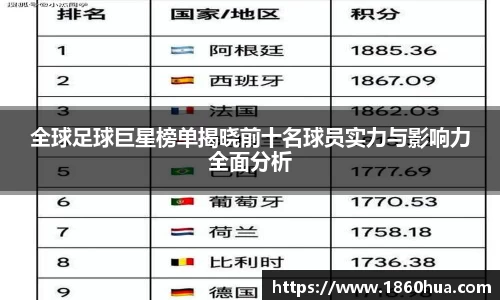 全球足球巨星榜单揭晓前十名球员实力与影响力全面分析